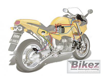 Bmw R 1100 S
