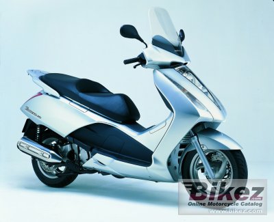 Honda Pantheon 150