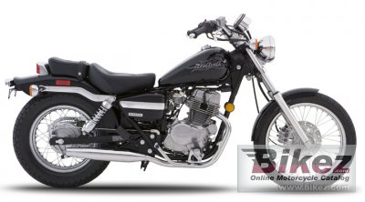 Honda Rebel 250