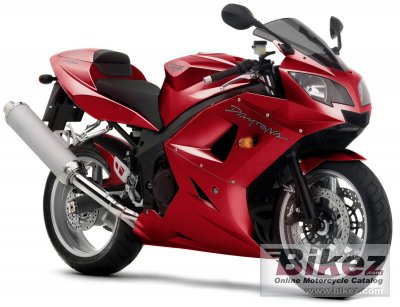 Daytona 600