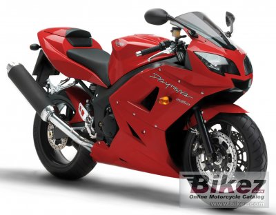 Daytona 650